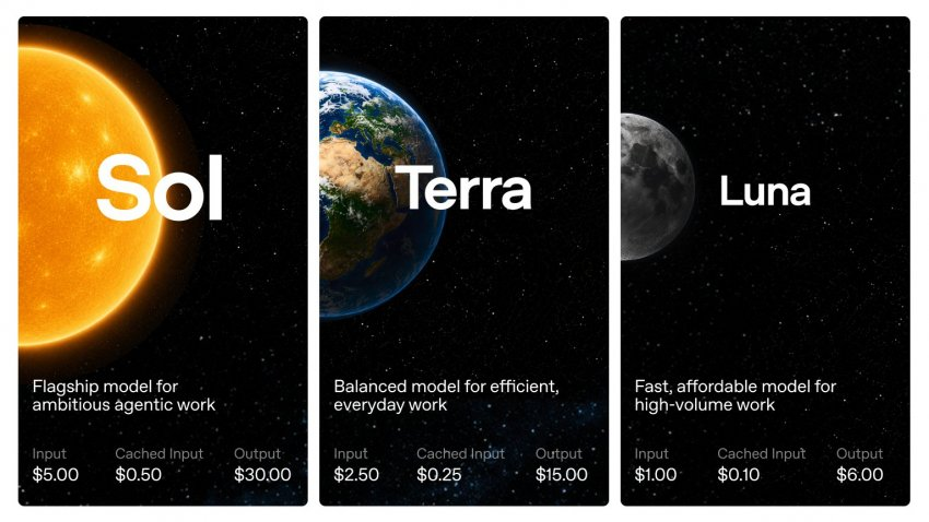GPT-5.6 Sol, Terra, and Luna official tier pricing